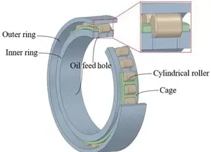 Oil vs Air Bearings
