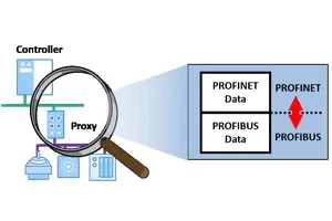 PROFIBUS to PROFINET Migration