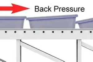 Pressure-Free vs Back-Pressure Conveying