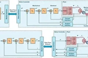 Pulse Output vs Network Motion Control