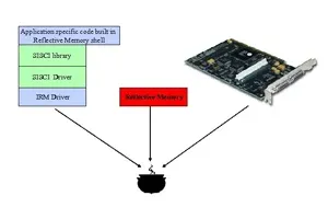 Reflective Memory vs Ethernet Redundancy