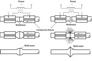 Resistance Welding Regulation Modes