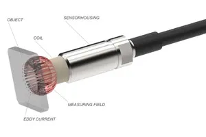 Rotating-Probe Eddy Current NDT 100% Coverage