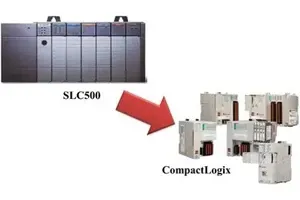 SLC 500 to CompactLogix Migration Guide
