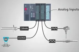 Safety Analog Input vs General-Purpose