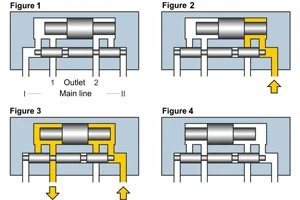 How Dual-Line Lubrication Delivers Grease to 300 Bearings Across 200 Mete