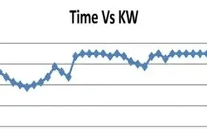 kWh vs Time-Based Induction Melting Control