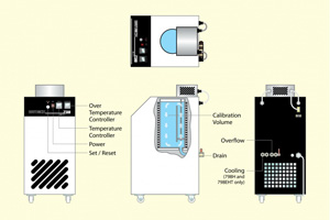 Calibration Bath Immersion Depth — How Deep for Accurate Results?