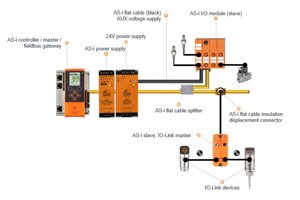 AS-Interface vs IO-Link for Process Valve Automation: Choosing the Right Communication Protocol