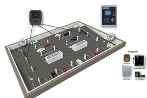 Wired vs Wireless Parking Gas Detection