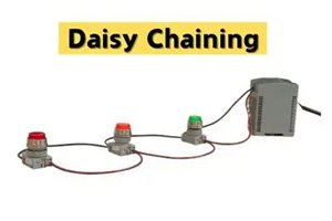 Daisy-Chain vs Star Topology